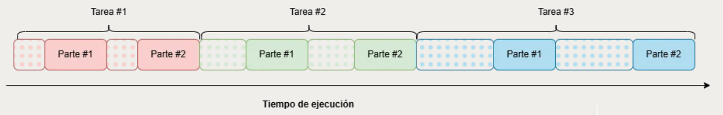 Rust secuencial