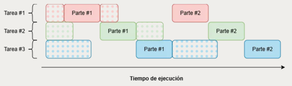 Ejecuci&oacute;n concurrente en Rust